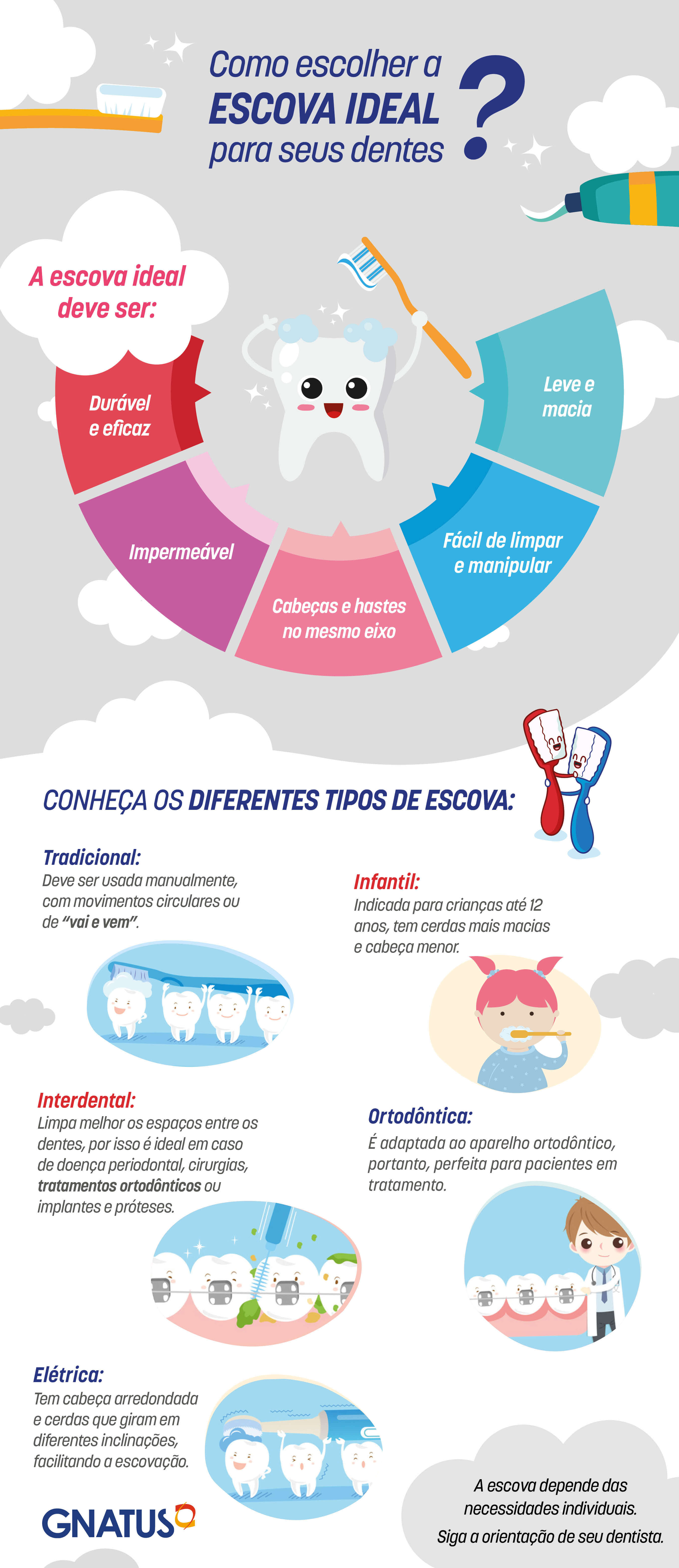 Você sabe como escolher a escova ideal? Como escolher sua escova de dente